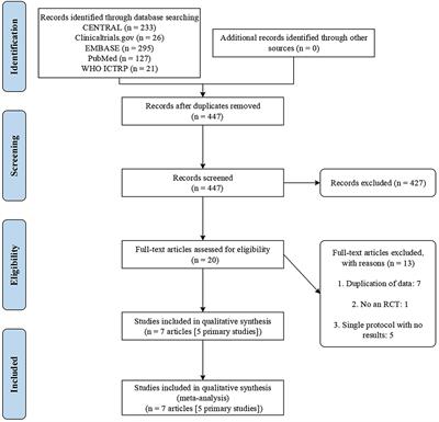Tranexamic Acid for Acute Spontaneous Intracerebral Hemorrhage: A Meta-Analysis of Randomized Controlled Trials